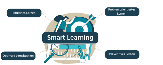 01-Was bedeutet Smart Learning für uns_Franziska Marie Purr