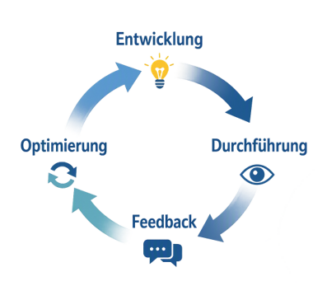 Qualität in der Weiterbildung